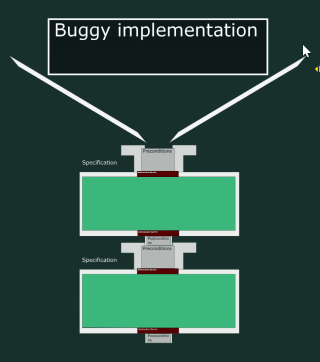 Buggy implementation